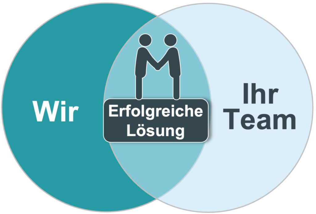 Wir und ihr Team bei Contegration